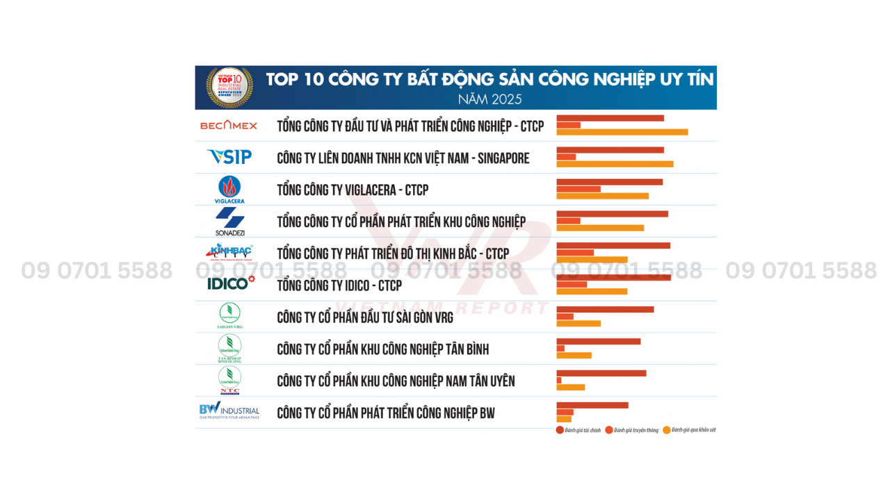 Chủ đầu tư Phước Đông City