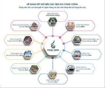 Sơ đồ tiện ích Phước Đông New City