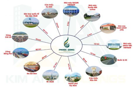 Sơ đồ vị trí tiện ích Phước Đông New City